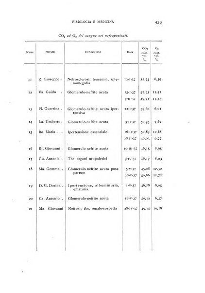 Fisiologia e medicina rassegna mensile