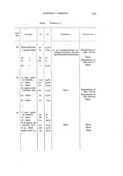 Fisiologia e medicina rassegna mensile