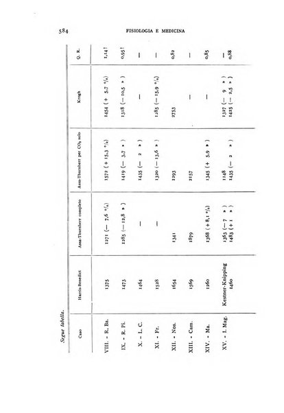 Fisiologia e medicina rassegna mensile