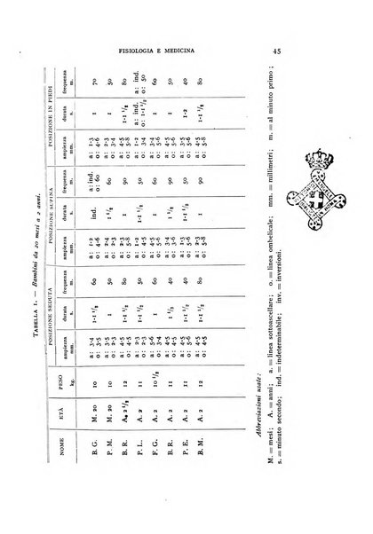 Fisiologia e medicina rassegna mensile