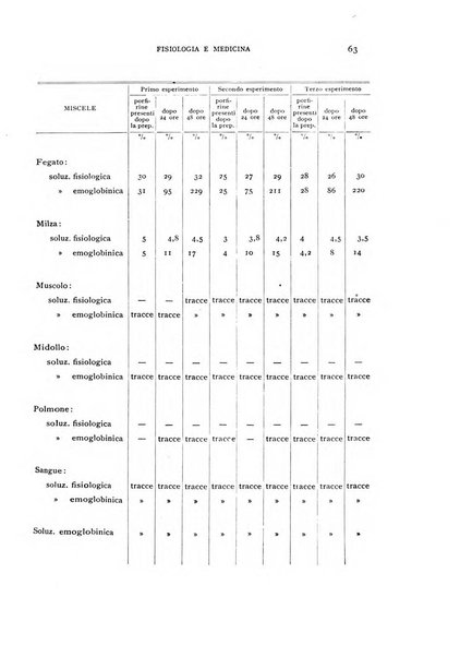 Fisiologia e medicina rassegna mensile