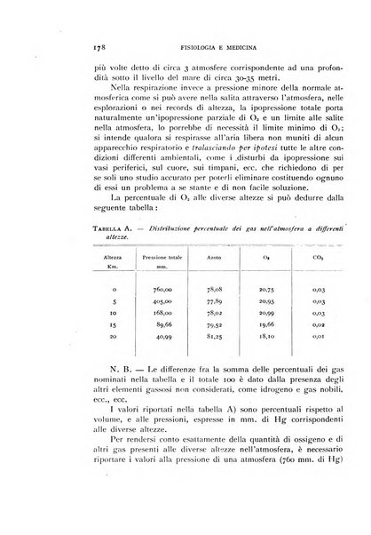 Fisiologia e medicina rassegna mensile