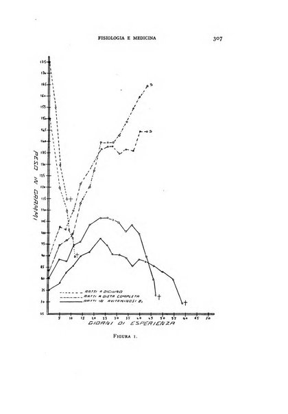 Fisiologia e medicina rassegna mensile