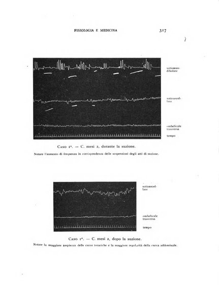 Fisiologia e medicina rassegna mensile