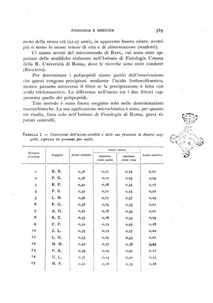 Fisiologia e medicina rassegna mensile