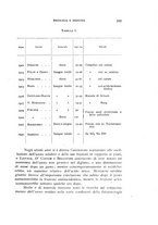 giornale/TO00184346/1938/unico/00000433