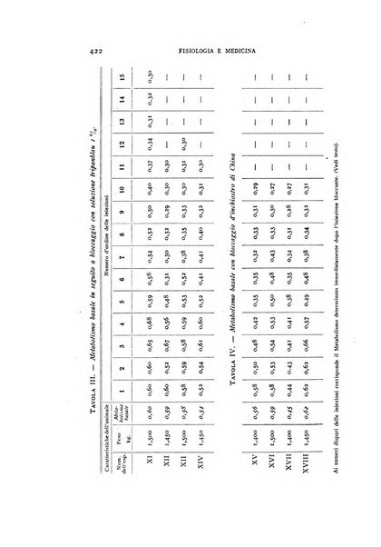 Fisiologia e medicina rassegna mensile