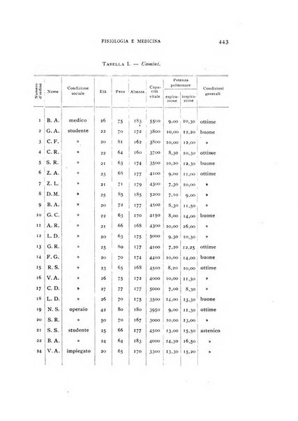 Fisiologia e medicina rassegna mensile