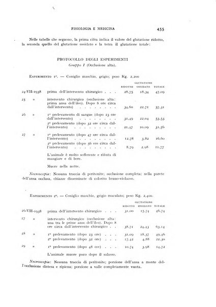 Fisiologia e medicina rassegna mensile