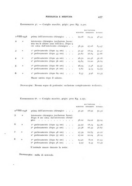 Fisiologia e medicina rassegna mensile