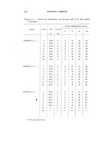 Fisiologia e medicina rassegna mensile