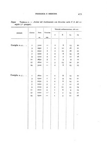 Fisiologia e medicina rassegna mensile