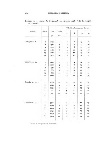 Fisiologia e medicina rassegna mensile