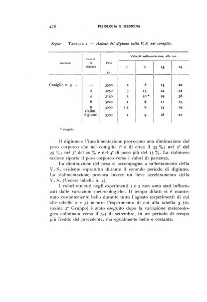 Fisiologia e medicina rassegna mensile