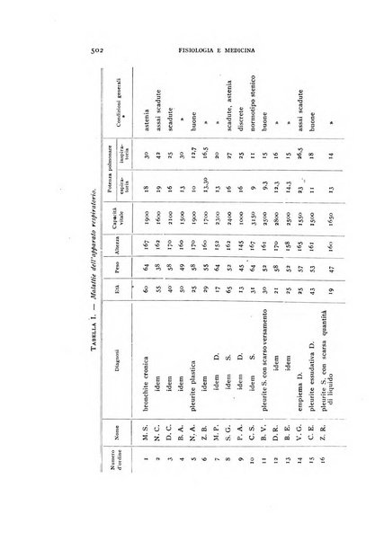 Fisiologia e medicina rassegna mensile