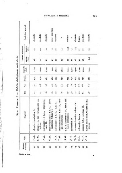 Fisiologia e medicina rassegna mensile