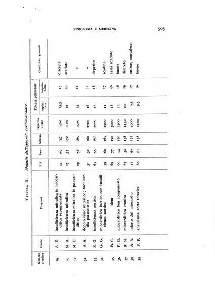 Fisiologia e medicina rassegna mensile