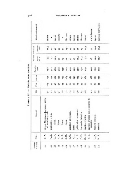 Fisiologia e medicina rassegna mensile