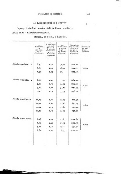 Fisiologia e medicina rassegna mensile