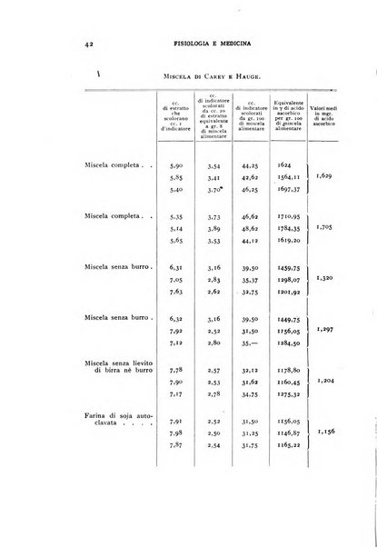 Fisiologia e medicina rassegna mensile