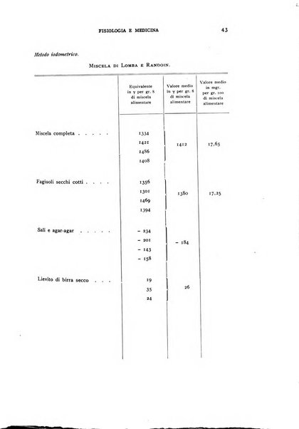 Fisiologia e medicina rassegna mensile