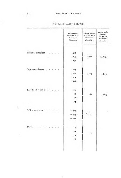 Fisiologia e medicina rassegna mensile