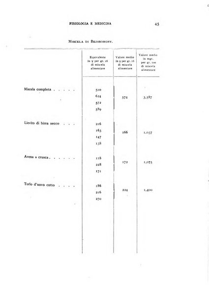 Fisiologia e medicina rassegna mensile