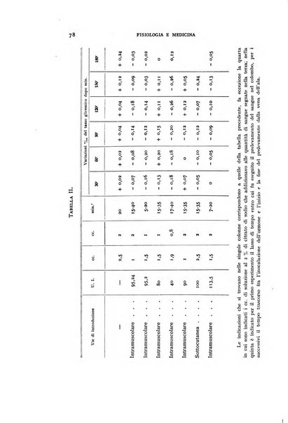 Fisiologia e medicina rassegna mensile