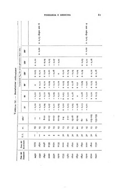 Fisiologia e medicina rassegna mensile