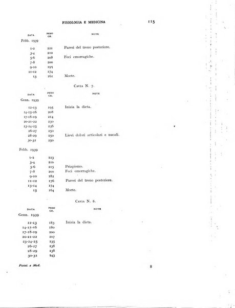 Fisiologia e medicina rassegna mensile