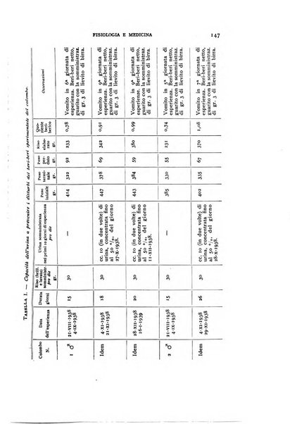 Fisiologia e medicina rassegna mensile