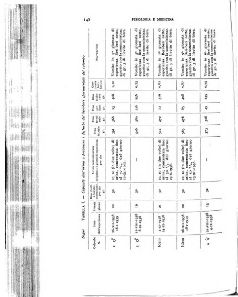 Fisiologia e medicina rassegna mensile