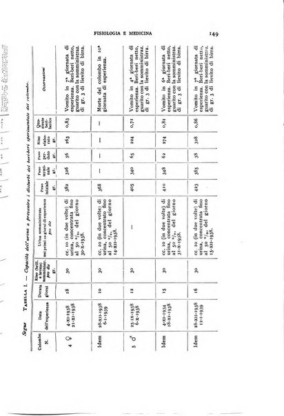 Fisiologia e medicina rassegna mensile