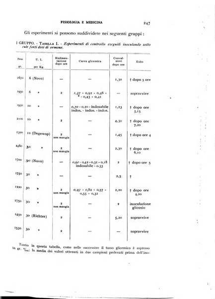 Fisiologia e medicina rassegna mensile