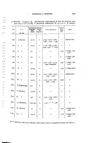 Fisiologia e medicina rassegna mensile