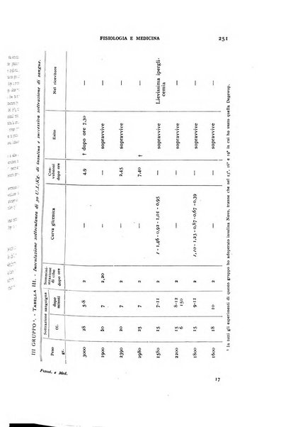 Fisiologia e medicina rassegna mensile