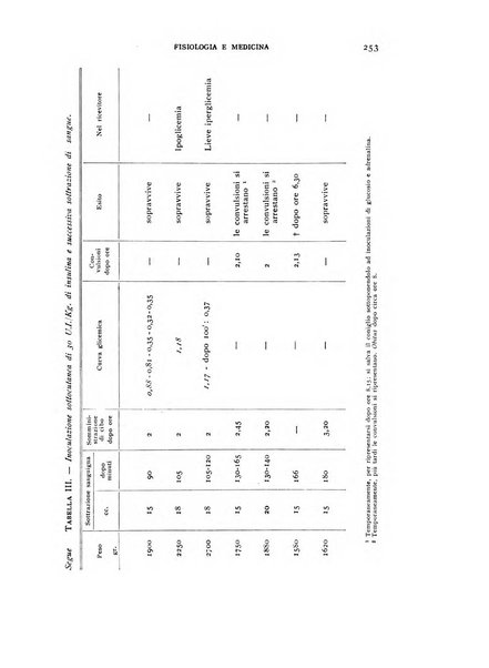 Fisiologia e medicina rassegna mensile