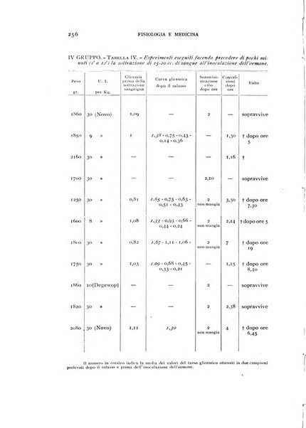 Fisiologia e medicina rassegna mensile