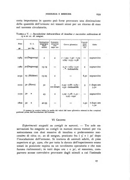 Fisiologia e medicina rassegna mensile