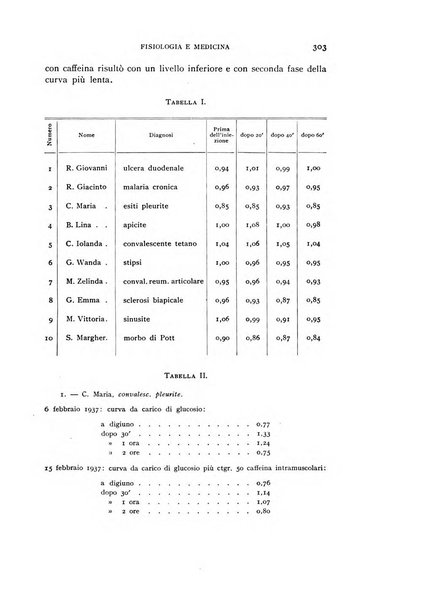 Fisiologia e medicina rassegna mensile