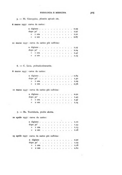 Fisiologia e medicina rassegna mensile