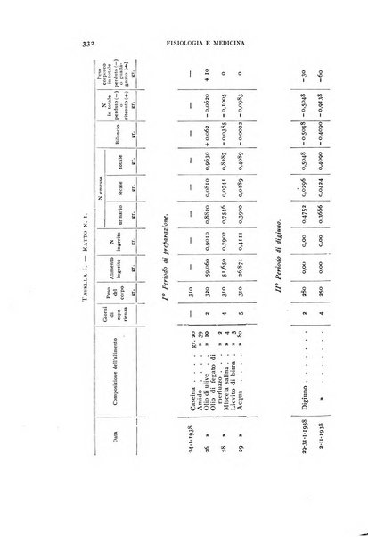 Fisiologia e medicina rassegna mensile