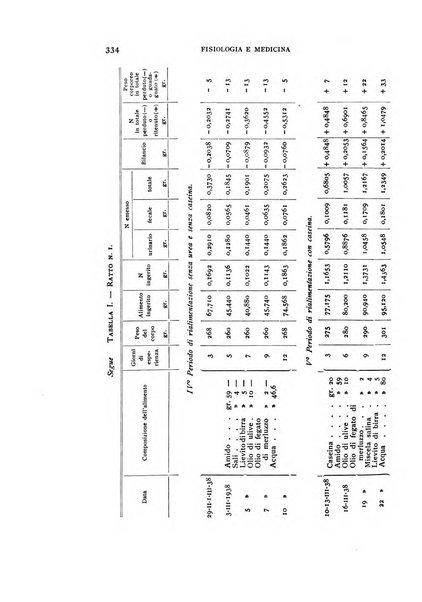 Fisiologia e medicina rassegna mensile