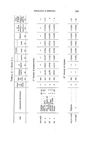 Fisiologia e medicina rassegna mensile