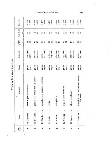 Fisiologia e medicina rassegna mensile