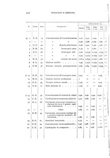 Fisiologia e medicina rassegna mensile