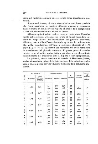 Fisiologia e medicina rassegna mensile