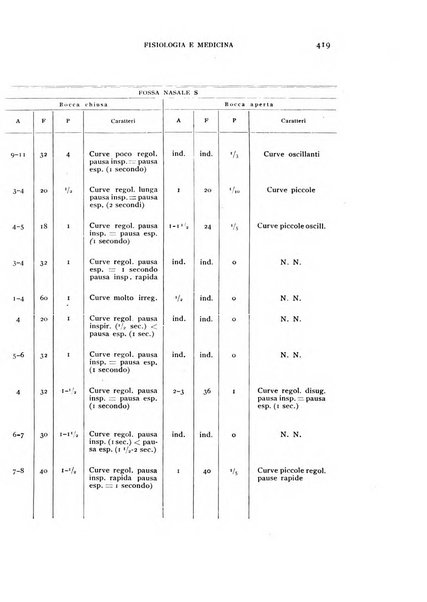 Fisiologia e medicina rassegna mensile