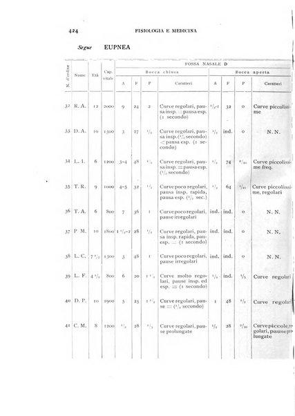 Fisiologia e medicina rassegna mensile