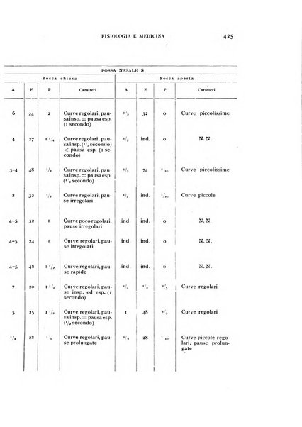 Fisiologia e medicina rassegna mensile